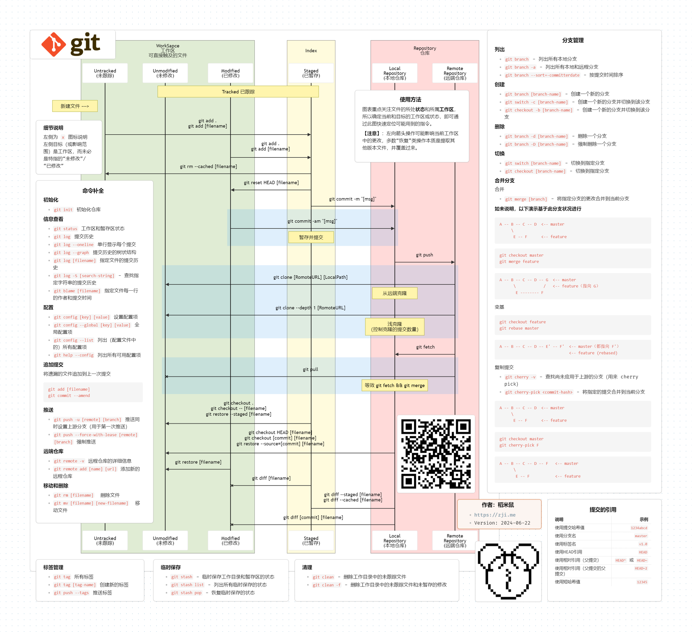 99-Rsources/Assets/Pasted image 20240630125530.png